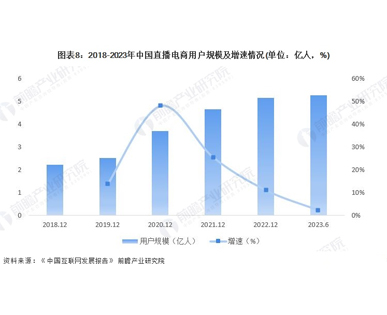 微信平臺擁有龐大的用戶基數