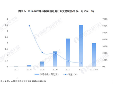 我國中小企業B2B電子商務交易規模不斷攀升